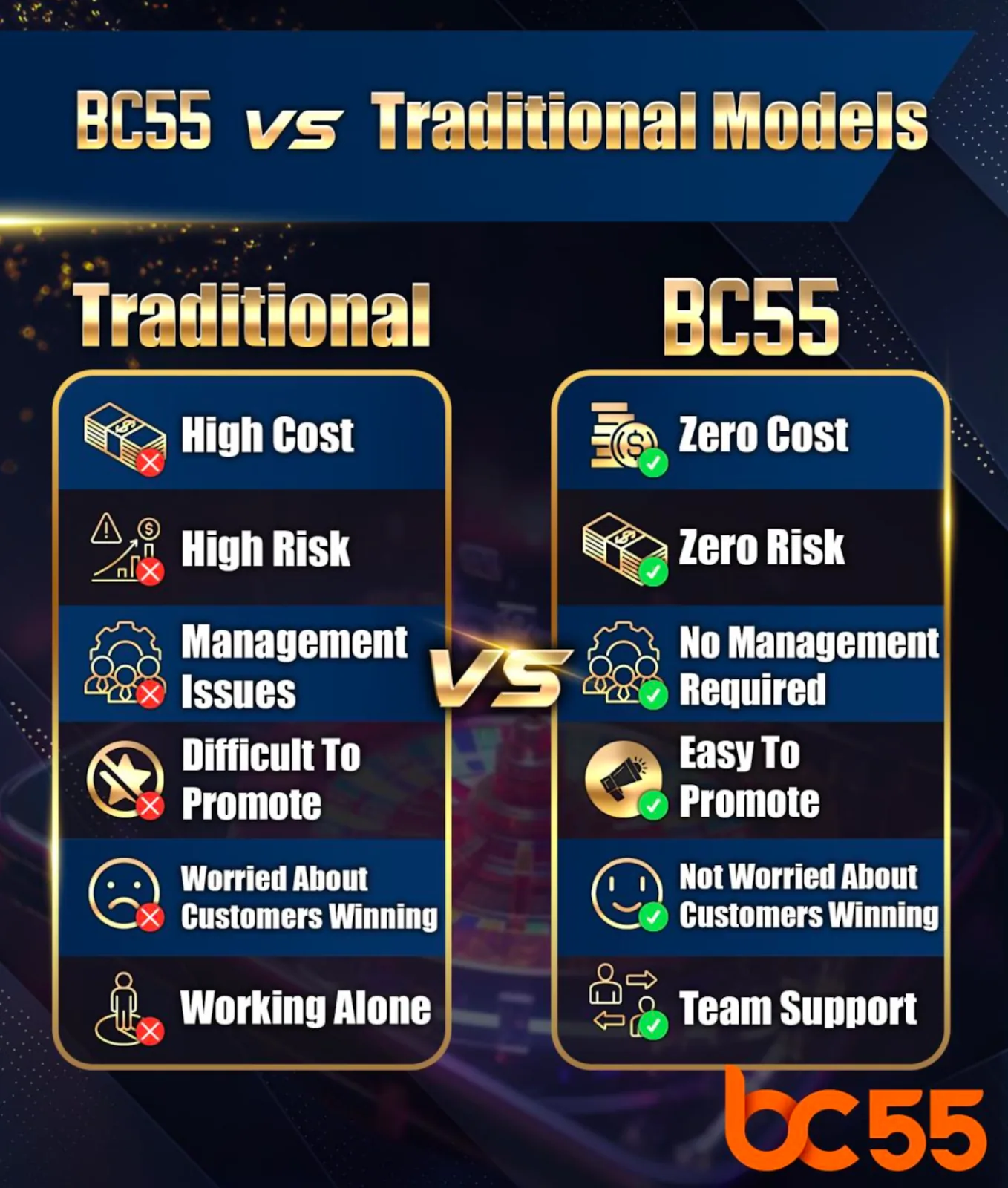 BC55 Games